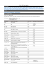 Data for: Gastroenteritis aggressive versus slow treatment for rehydration (GASTRO): a phase II rehydration trial for severe dehydration: WHO plan C versus slow rehydration
