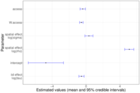 Replication Data for: Downscaling approach to compare COVID-19 count data from databases aggregated atdifferent spatial scales