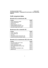 Replication Data for: "Audiobook Stylistics: Comparing Print and Audio in the Bestselling Segment"