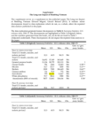 Replication data for: The Long-run Impact of Bombing Vietnam