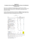 Replication data for: Corruption, Norms and Legal Enforcement: Evidence from Diplomatic Parking Tickets