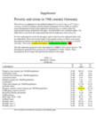 Replication data for: Poverty and Crime in 19th Century Germany