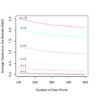 Replication data for: Empirical vs. Theoretical Claims about Extreme Counterfactuals: A Response