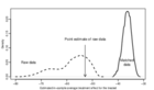 Replication data for: Matching as Nonparametric Preprocessing for Reducing Model Dependence in Parametric Causal Inference