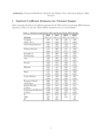 Replication data for: Does Advertising Exposure Affect Turnout
