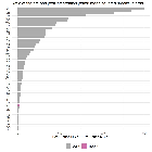 Replication Data for:Did Ohio's Vaccine Lottery Increase Vaccination Rates? A Pre-Registered, Synthetic Control Study
