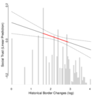 Replication Data for: Historical Border Changes, State Building and Contemporary Trust in Europe