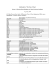 Replication Data for: The Price of Peace: Motivated Reasoning and Costly Signaling in International Relations