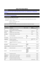 Replication Data for: Spatial–temporal clustering of malaria using routinely collected health facility data on the Kenyan Coast