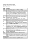 Replication Data for: A Dispositional Theory of Reputation Costs