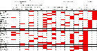 Replication Data for: PROBLEMS AND PROSPECTS OF A NETWORK APPROACH TO POLICY ANALYSIS: THE DEVELOPMENT OF THEORY AND METHODS OR THE FUTILE SEARCH FOR THE "GOLDEN CALF"?