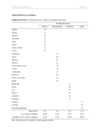 The Big Five and Beyond: Which Personality Traits Do Predict Movie and Reading Preferences?