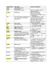 Replication Data and Codebooks for Abascal, Maria. 2020. "Contraction as a Response to Group Threat: Demographic Decline and Whites’ Classification of People who are Ambiguously White." American Sociological Review 85(2): 298–322.