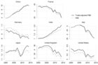 Replication Data for: The Contribution of Trade to Production-Based Carbon Dioxide Emissions