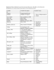 Replication Data for: An Environmental Education: How the Education Realignment Polarized Congress on the Environment