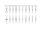 Appendices for "Several Explorations on How to Construct an Early Warning System for Local Government Debt Risk in China"