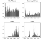 Public and Private Information in International Crises: Diplomatic Correspondence and Conflict Anticipation