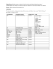 Dietary intakes, vitamin A, and iron status of women of childbearing age and children 6-59 months of age from Akwa Ibom state in Nigeria