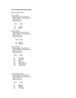 Kenya, Land Tenure, Agricultural Productivity and the Environment: Suba and Laikipia Districts, 2001