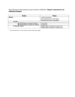 Rural Economy Knowledge Support System (REKSS) - Nigeria Institutional and Individual Dataset