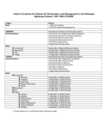 Ethiopia, Policies for Sustainable Land Management in the Ethiopian Highlands Dataset 1998-2000