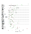 Replication Data for: Support for a strong leader or democracy, or both?