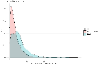 Replication Data for: Validating the Applicability of Bayesian Inference with Surname and Geocoding to Congressional Redistricting
