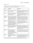 Knowledge Construction Activities in the Online Social Annotations of Three Classes