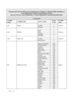 Program and Cost/Cost Effectiveness Implications for Ethiopia of adopting WHO Guidelines on Acute Malnutrition Admission and Discharge Criteria (The case of Severe Acute Malnutrition (SAM): A Cluster randomized control and parallel study