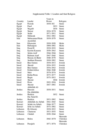 Replication data for: An Empirical Examination of Religion and Conflict in the Middle East, 1950-1992