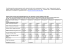Replication data for: Escape from the State of Nature: Authority and Hierarchy in World Politics