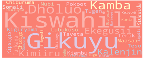 KenSpeech: Swahili Speech Transcriptions