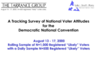 Battleground Poll no. 18 - DNC convention tracking, August 2000 - dataset ID 8328