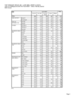 Battleground Poll no. 19 - Tracking all days, Fall 2000 - dataset ID 8367
