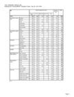 Battleground Poll no. 26.1 - tracking Fall 2004 - dataset ID 9936