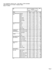 Battleground Poll no. 27 - March 2005 - dataset ID 10204