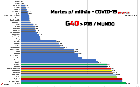 All COVID-19 most important epidemiological statistics indices from 40 largest economies in the world G40