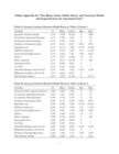 Replication Data for: The Blame Game: Public Outcry and Terrorism Within and Exported from the Sanctioned State