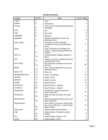 Toolbox Motor Validation