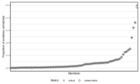 Replication Data for: Cross-lingual classification of political texts using multilingual sentence embeddings