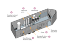 Fault Detection Data for Direct Potable Reuse (DPR) Trailer