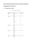 Replication Data for: Party organization and Gender in European Elections