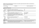 PRISMA-P-checklist -A protocol for a systematic review and meta analysis of tuberculosis care around the time of pregnancy