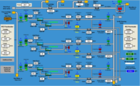 Reverse Osmosis Facility CIP Data