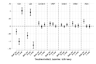 Replication Data for: Does Austerity Cause Polarization?