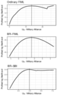 Replication Data for: Detecting and Correcting for Separation in Strategic Choice Models