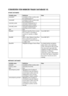 Mirror Trade Database V1 (1950-2014)