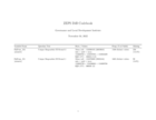 Zambia Election Panel Survey Dataset