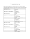 Myanmar Household Welfare Survey (MHWS), Round 2