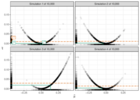 Replication Data for: A Careful Consideration of CLARIFY: Simulation-Induced Bias in Point Estimates of Quantities of Interest